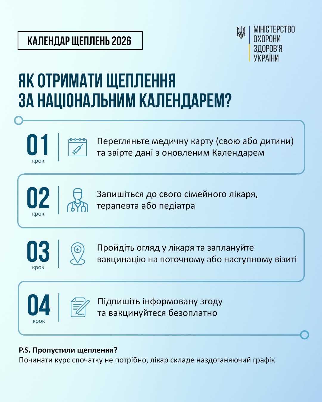 Національний календар профілактичних щеплень