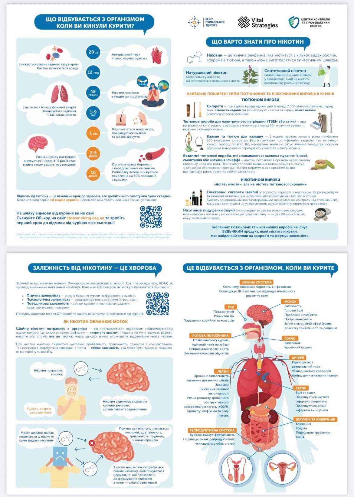 Що відбувається з організмом, коли ви курите?