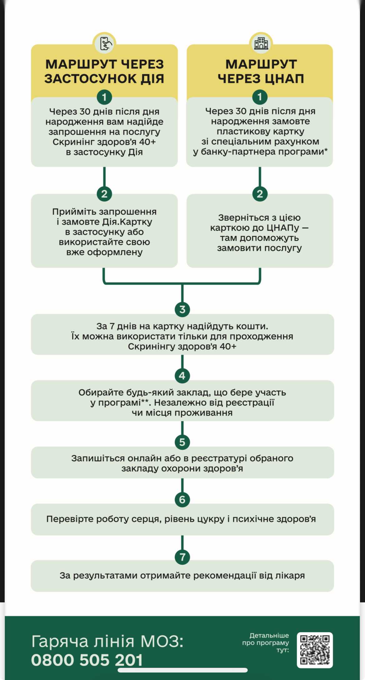 Скринінг здоровʼя 40+